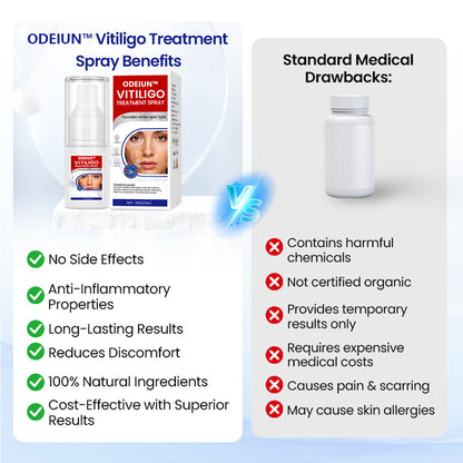 ODEIUN™ Vitiligo Treatment Spray