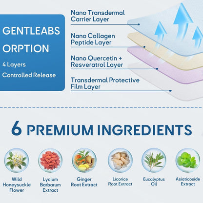 🫁✅FDA Approved ODEIUN™ DoubleNano COPD Relief Patch (💝 Cough, wheezing, shortness of breath, sputum, stuffy nose, bronchitis, bronchitis, allergy symptoms, lung discomfort🫁)