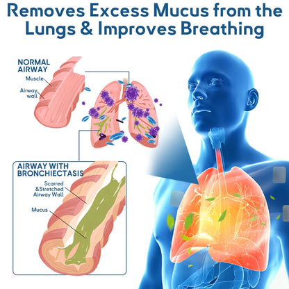 🫁✅FDA Approved ODEIUN™ DoubleNano COPD Relief Patch (💝 Cough, wheezing, shortness of breath, sputum, stuffy nose, bronchitis, bronchitis, allergy symptoms, lung discomfort🫁)