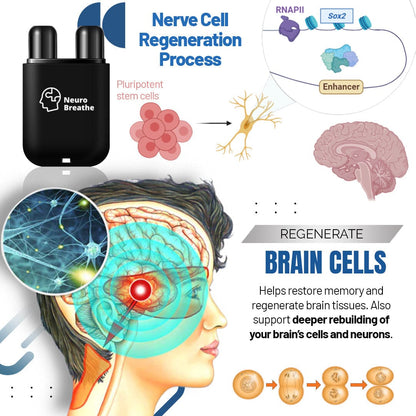 NeuroBreathe™ Neuro-Regenerative Inhaler