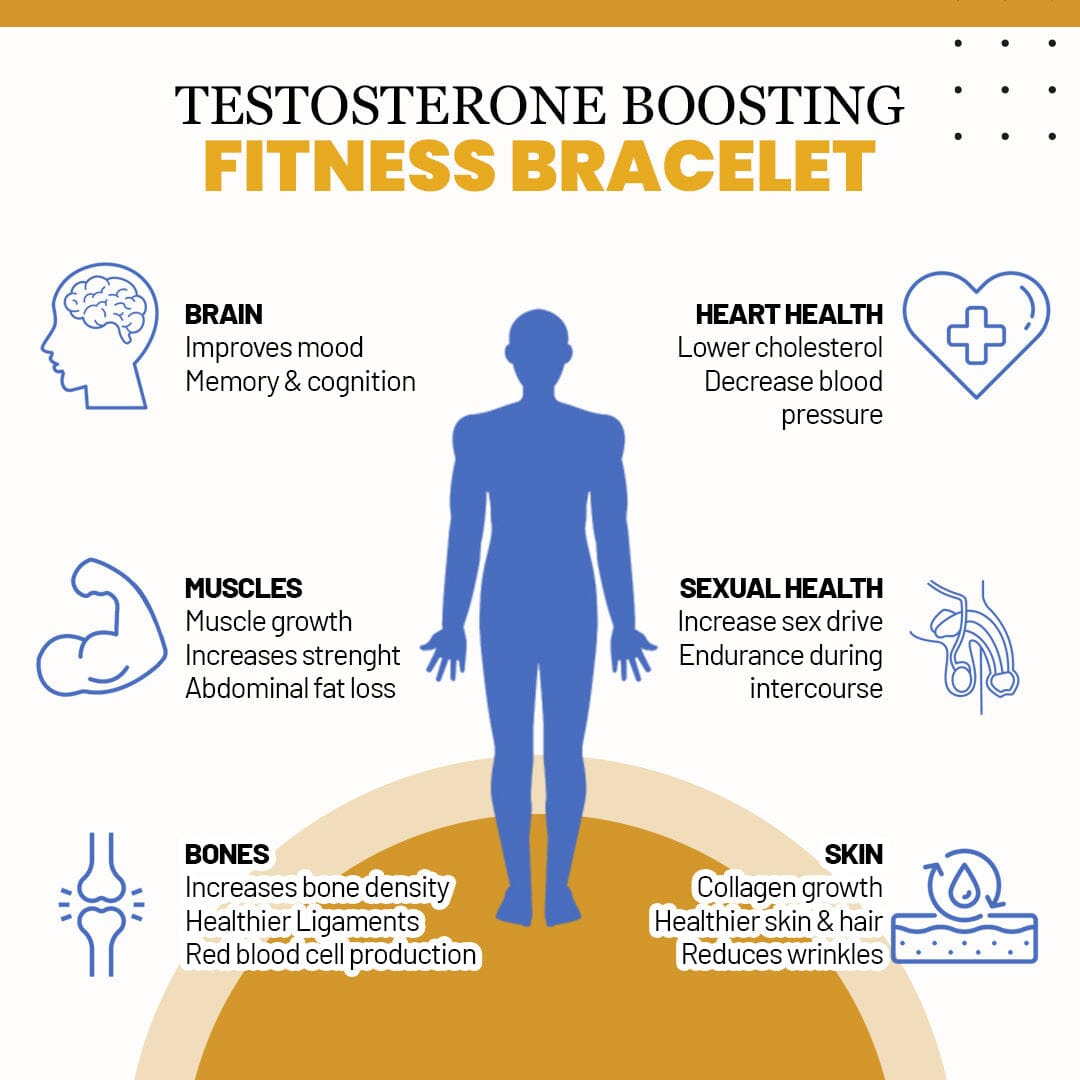 TestoBand™ Testosterone Boosting Fitness Bracelet - old