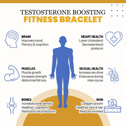 TestoBand™ Testosterone Boosting Fitness Bracelet - old